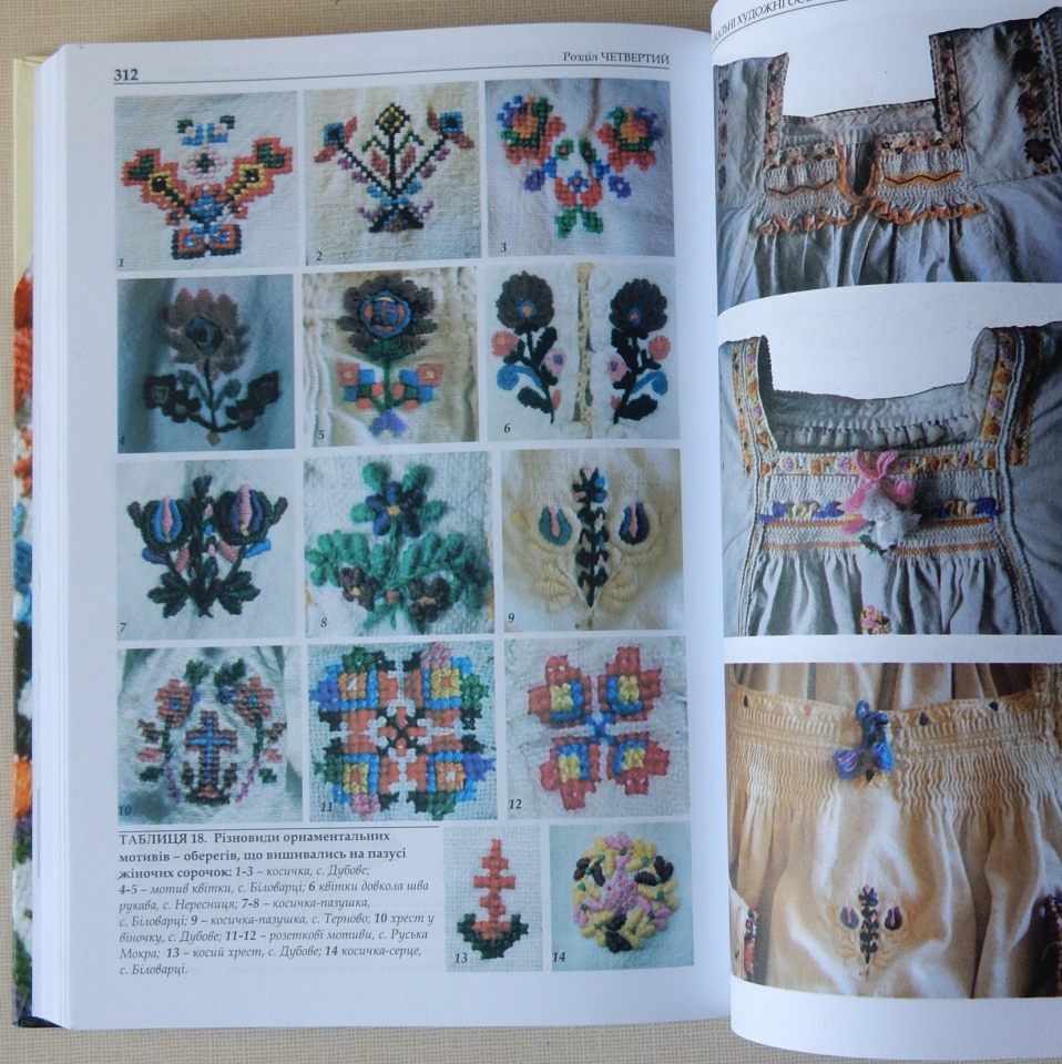 Umělecká výšivka Ukrajinců Zakarpatí XIX. 