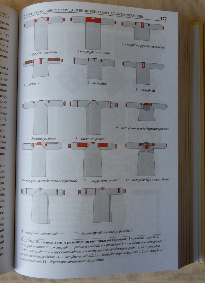 Umělecká výšivka Ukrajinců Zakarpatí XIX. 