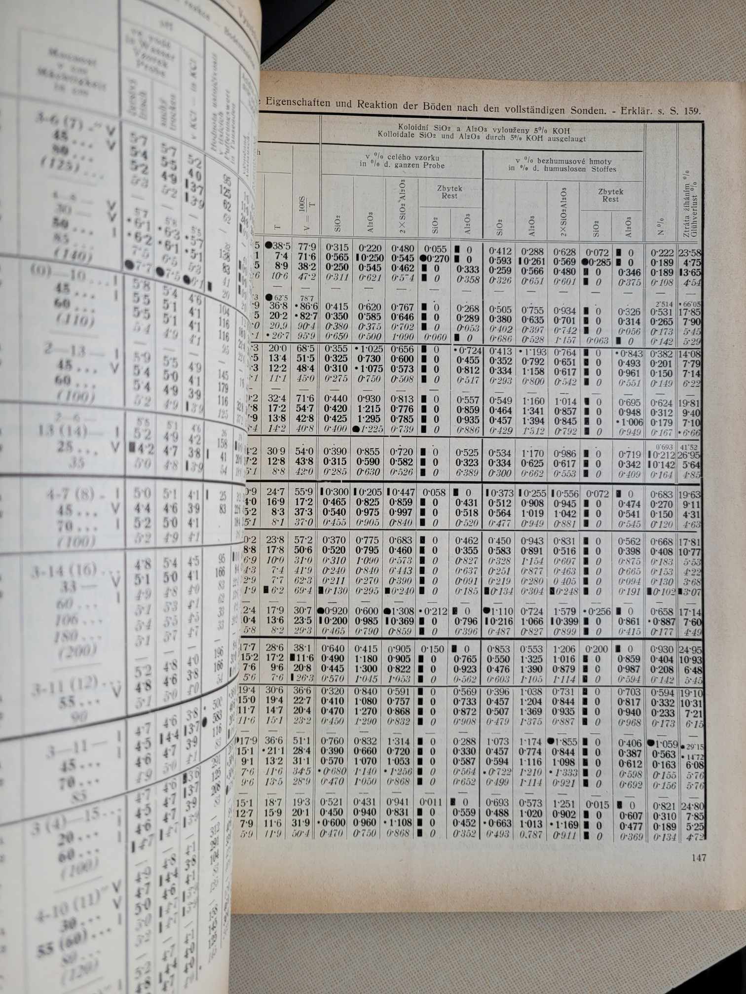 Prozkum přirozených lesů na Podkarpatské Rusi - díl I.